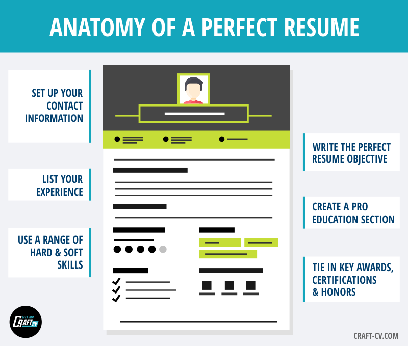how to write a teacher resume